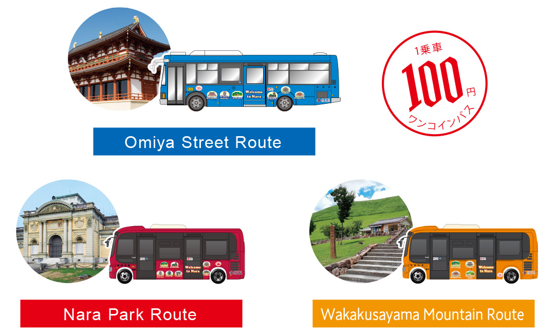 Omiya Street Route Nara Park Route Wakakusayama Mountain Route